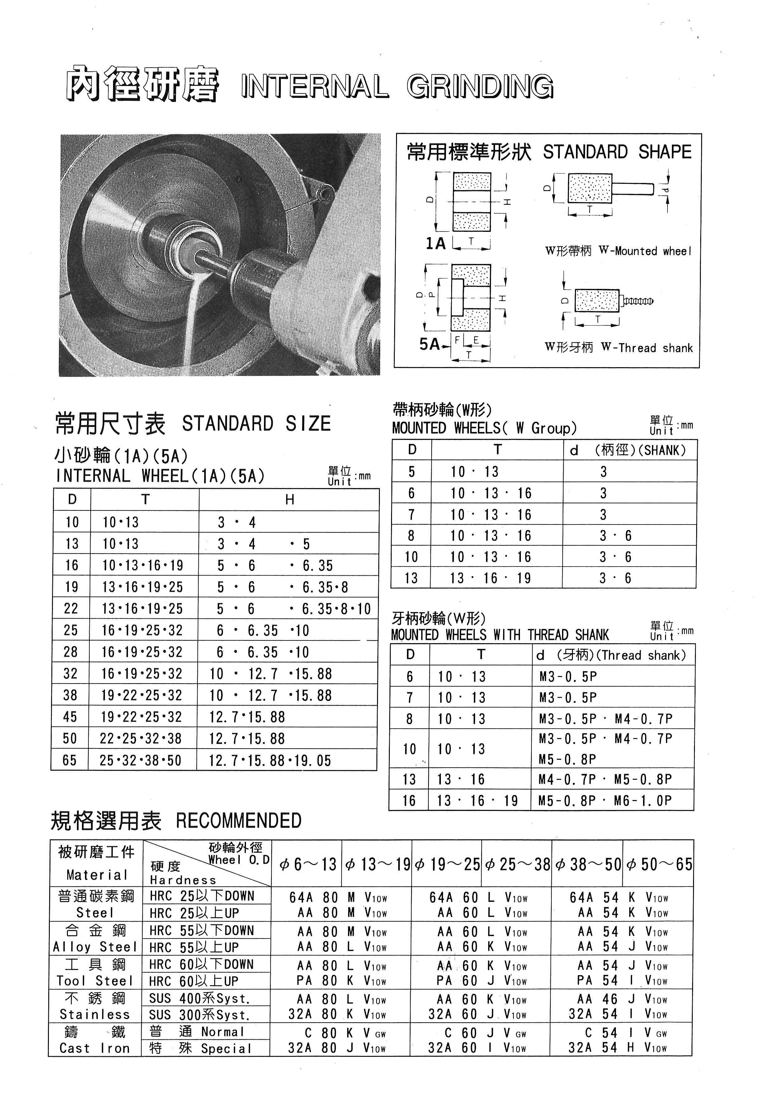 Internal Grinding Wheel